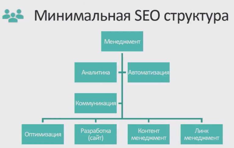 Конференция по поисковой оптимизации (SEO) от CyberMarketing от 27.06.2018 — изображение