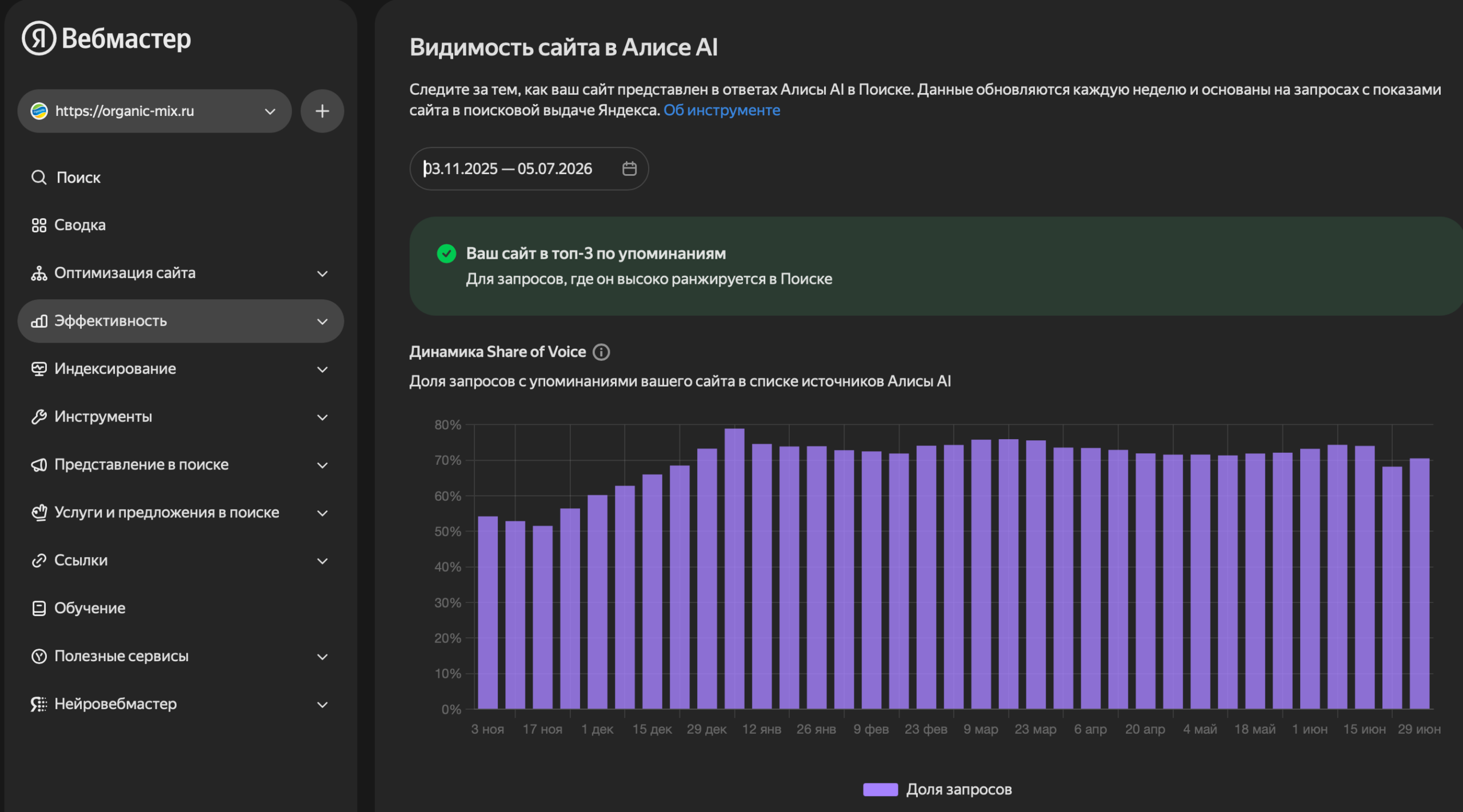 Продвижение «Органик Микс» в ответах ИИ: 3,9 тыс. цитирований за 90 дней 1 График видимости organic-mix.ru в ответах Алисы AI